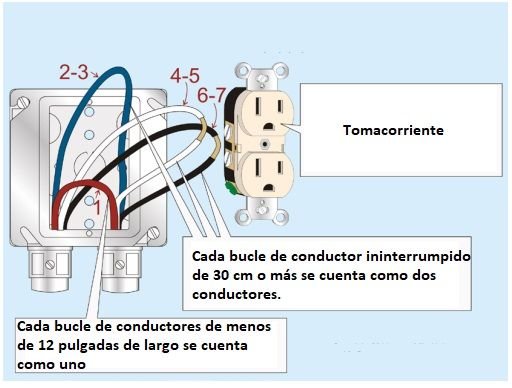 Calculo de ocupación y llenado de cajas eléctricas según NEC/NFPA70/NTC2050. <strong><font color="E87D23">!!! PREMIUM !!!</font></strong> 5 cantidad de conductores en una caja electrica con tomacorriente