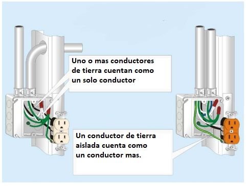 Calculo de ocupación y llenado de cajas eléctricas según NEC/NFPA70/NTC2050. <strong><font color="E87D23">!!! PREMIUM !!!</font></strong> 13 conductores de tierra en volumene de cajas electricas