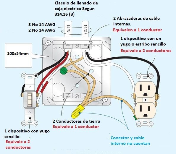 Calculo de ocupación y llenado de cajas eléctricas según NEC/NFPA70/NTC2050. <strong><font color="E87D23">!!! PREMIUM !!!</font></strong> 14 ejemplo de calculo de ocupacion caja electrica