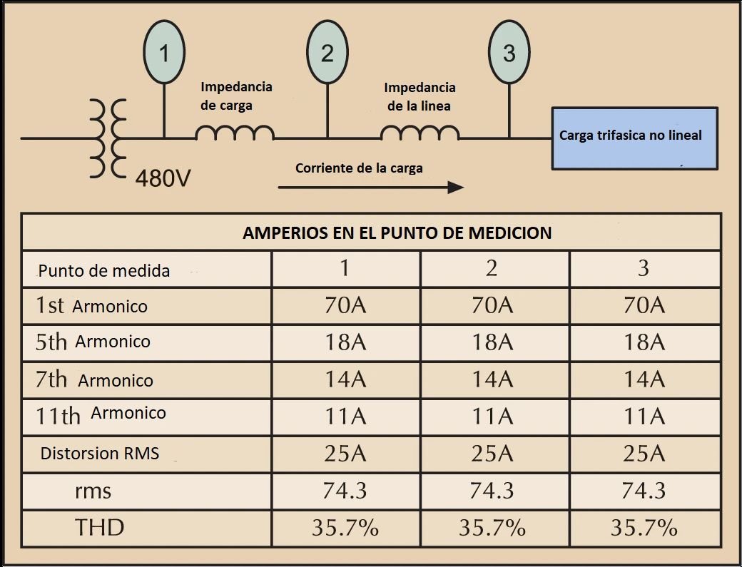 Calculo de distorsión armónica de corriente y voltaje (THDi, THDv, TDD) - IEEE 519. <strong><font color="E87D23">!!! PREMIUM !!!</font></strong> 8 ejemplo de calculos de THDi