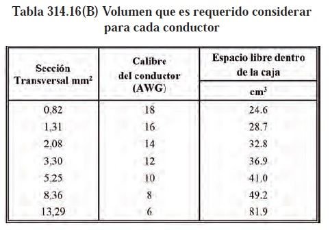 Calculo de ocupación y llenado de cajas eléctricas según NEC/NFPA70/NTC2050. <strong><font color="E87D23">!!! PREMIUM !!!</font></strong> 3 tabla 314.16(B)