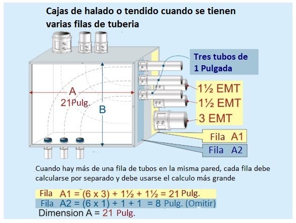 Como calcular las cajas eléctricas de paso, tracción o halado, cajas de conexiones y conduletas. <strong><font color="E87D23">¡¡¡ PREMIUM !!! </font></strong> 5 Ejemplo calculo de cajas de halado o tendido con varias filas
