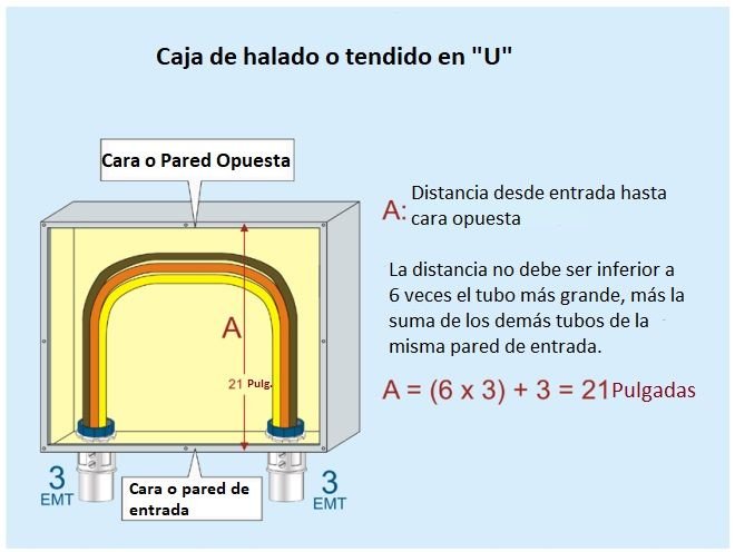 Como calcular las cajas eléctricas de paso, tracción o halado, cajas de conexiones y conduletas. <strong><font color="E87D23">¡¡¡ PREMIUM !!! </font></strong> 3 Ejemplo calculo de cajas de halado o tendido tipo U