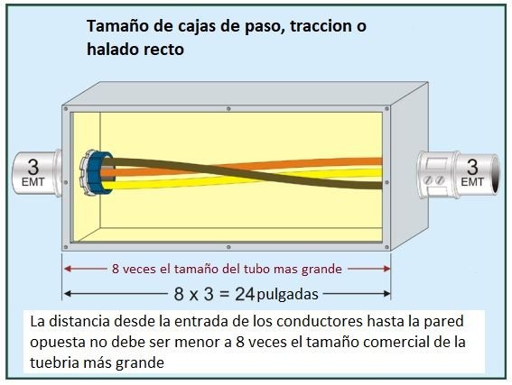 Como calcular las cajas eléctricas de paso, tracción o halado, cajas de conexiones y conduletas. <strong><font color="E87D23">¡¡¡ PREMIUM !!! </font></strong> 1 Ejemplo de calculo de tamaño de caja en tramo recto