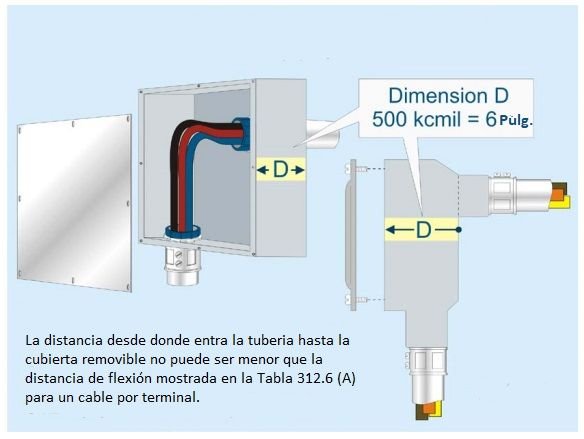 Como calcular las cajas eléctricas de paso, tracción o halado, cajas de conexiones y conduletas. <strong><font color="E87D23">¡¡¡ PREMIUM !!! </font></strong> 8 Ejemplo de distancia de profundidad cara opuesta de tuberia en caja