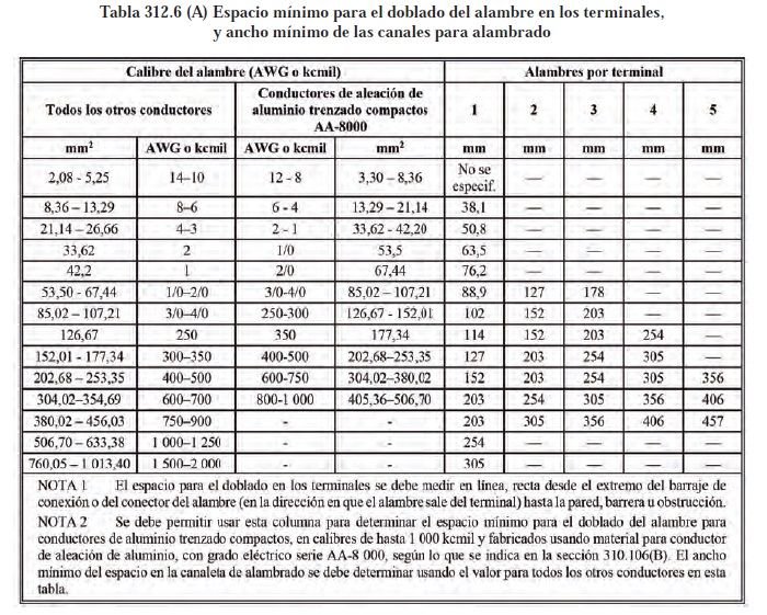 Como calcular las cajas eléctricas de paso, tracción o halado, cajas de conexiones y conduletas. <strong><font color="E87D23">¡¡¡ PREMIUM !!! </font></strong> 7 Tabla 312.6 (A)