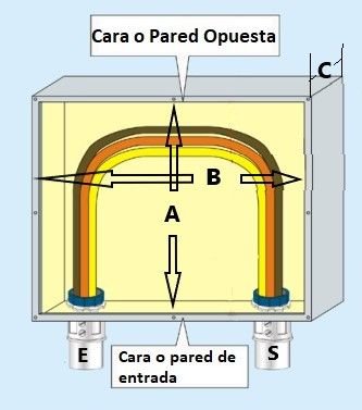 Calculadora de dimensiΓ³n y tamaΓ±o de cajas elΓ©ctricas de paso, tracciΓ³n o halado y cajas de empalme. <strong><font color="E87D23">‘‘‘ PREMIUM !!!</font></strong> 3 calculadora de dimension cajas en U