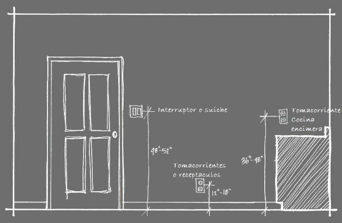 Altura de instalaciΓ³n de tomacorrientes e interruptores elΓ©ctricos 1 altura de tomacorrientes en casas u hogar