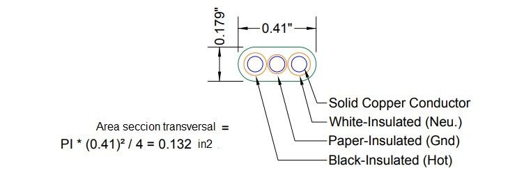 Calculo de ocupación de conductores en tuberías: PVC, EMT, IMC, RMC, SCH 40/80, FMC, LT<strong><font color="E87D23">¡¡¡ PREMIUM !!!</font></strong> 20 Cable tipo NM o Romex