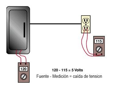 Caída de tensión o voltaje - Calculadora, formula, causas, efecto, solución, máxima admisible 13 Como medir caida de tension