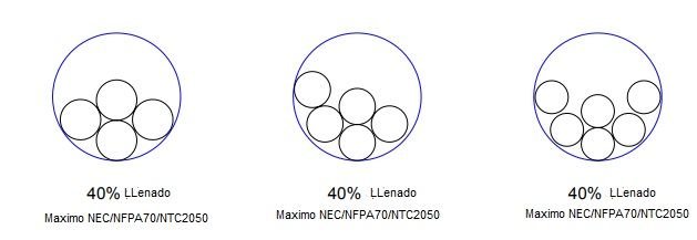 Calculo de ocupación de conductores en tuberías: PVC, EMT, IMC, RMC, SCH 40/80, FMC, LT<strong><font color="E87D23">¡¡¡ PREMIUM !!!</font></strong> 6 Figura 4. LLenado maximo mas de 4 conductores