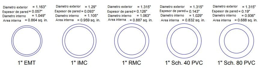 Calculo de ocupación de conductores en tuberías: PVC, EMT, IMC, RMC, SCH 40/80, FMC, LT<strong><font color="E87D23">¡¡¡ PREMIUM !!!</font></strong> 7 Figura 5 comparativo de espesores de tuberias