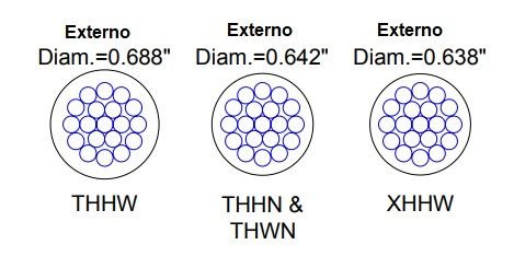 Calculo de ocupación de conductores en tuberías: PVC, EMT, IMC, RMC, SCH 40/80, FMC, LT<strong><font color="E87D23">¡¡¡ PREMIUM !!!</font></strong> 13 Figura 6. Diametro extermo cables