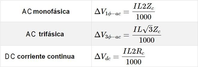 Caída de tensión o voltaje - Calculadora, formula, causas, efecto, solución, máxima admisible 3 Formulas para calcular la caída de tensión 2