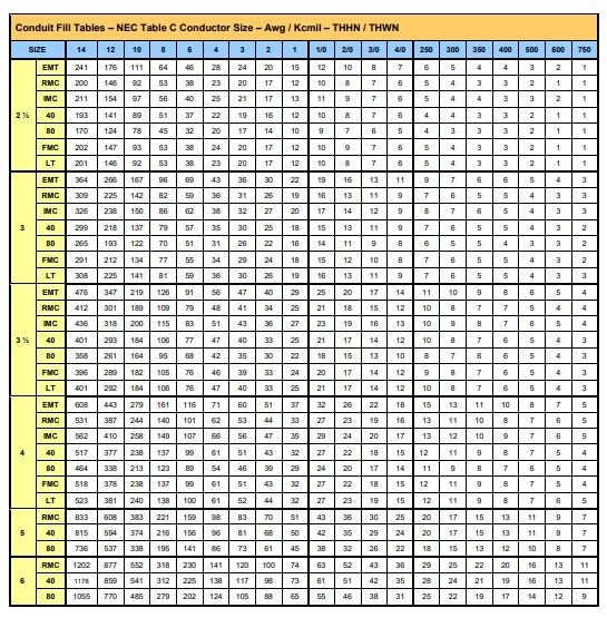 Calculo de ocupación de conductores en tuberías: PVC, EMT, IMC, RMC, SCH 40/80, FMC, LT<strong><font color="E87D23">¡¡¡ PREMIUM !!!</font></strong> 22 Ocupacion cable THHN-THWN 2