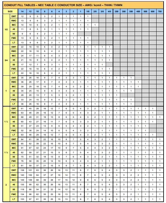 Calculo de ocupación de conductores en tuberías: PVC, EMT, IMC, RMC, SCH 40/80, FMC, LT<strong><font color="E87D23">¡¡¡ PREMIUM !!!</font></strong> 21 Ocupacion cable THHN-THWN