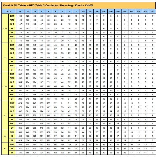 Calculo de ocupación de conductores en tuberías: PVC, EMT, IMC, RMC, SCH 40/80, FMC, LT<strong><font color="E87D23">¡¡¡ PREMIUM !!!</font></strong> 24 Ocupacion cable XHHW 2