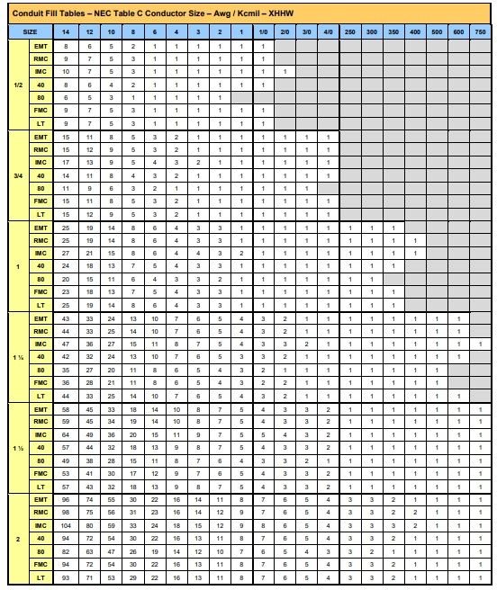 Calculo de ocupación de conductores en tuberías: PVC, EMT, IMC, RMC, SCH 40/80, FMC, LT<strong><font color="E87D23">¡¡¡ PREMIUM !!!</font></strong> 23 Ocupacion cable XHHW
