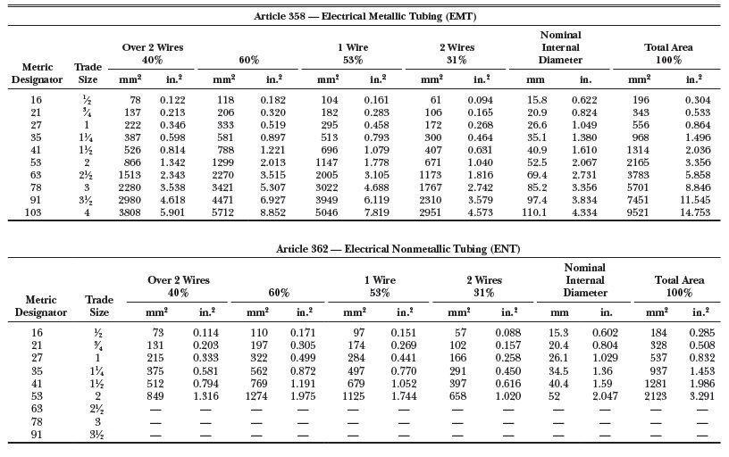 Calculo de ocupación de conductores en tuberías: PVC, EMT, IMC, RMC, SCH 40/80, FMC, LT<strong><font color="E87D23">¡¡¡ PREMIUM !!!</font></strong> 8 Tabla 2 Dimensiones y porcentaje de llenado tuberia EMT y ENT