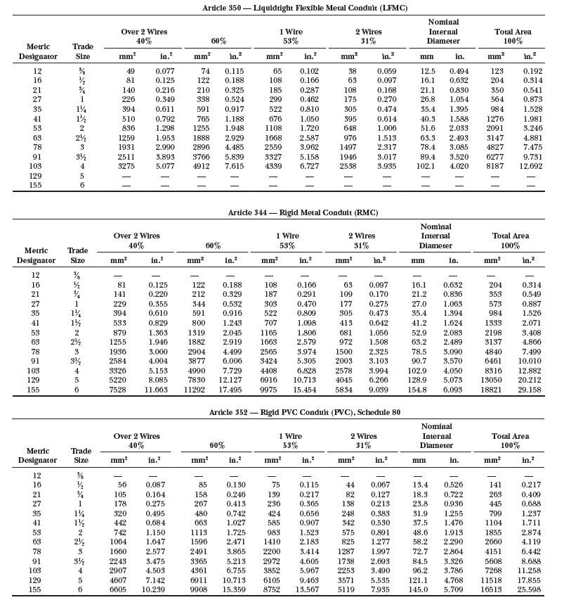 Calculo de ocupación de conductores en tuberías: PVC, EMT, IMC, RMC, SCH 40/80, FMC, LT<strong><font color="E87D23">¡¡¡ PREMIUM !!!</font></strong> 11 Tabla 2.3 Dimensiones y porcentaje de llenado tuberia RMC y SCH 80