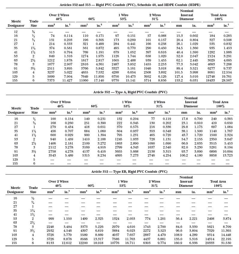 Calculo de ocupación de conductores en tuberías: PVC, EMT, IMC, RMC, SCH 40/80, FMC, LT<strong><font color="E87D23">¡¡¡ PREMIUM !!!</font></strong> 12 Tabla 2.4 Dimensiones y porcentaje de llenado tuberia PVC, SCH 40