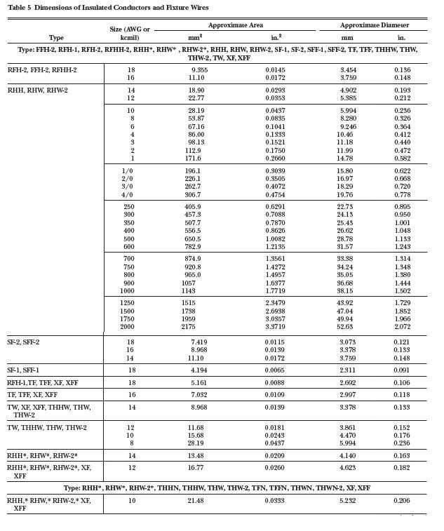 Calculo de ocupación de conductores en tuberías: PVC, EMT, IMC, RMC, SCH 40/80, FMC, LT<strong><font color="E87D23">¡¡¡ PREMIUM !!!</font></strong> 14 Tabla 5 Dimensiones de conductores