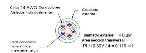 Calculo de ocupación de conductores en tuberías: PVC, EMT, IMC, RMC, SCH 40/80, FMC, LT<strong><font color="E87D23">¡¡¡ PREMIUM !!!</font></strong> 18 ocupacion de tuberia on multiconductor