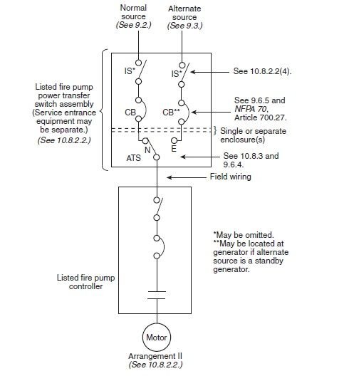 Diseño y calculo eléctrico de bombas contra incendio<strong><font color="E87D23">¡¡¡ PREMIUM !!!</font></strong> 2 Arreglos recomendados por la NFPA20 -2