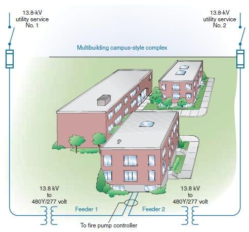 Diseño y calculo eléctrico de bombas contra incendio<strong><font color="E87D23">¡¡¡ PREMIUM !!!</font></strong> 3 Imagen 2. Conexión campus