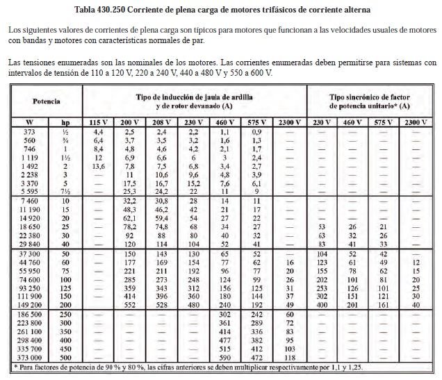 Diseño y calculo eléctrico de bombas contra incendio<strong><font color="E87D23">¡¡¡ PREMIUM !!!</font></strong> 6 Corriente de plena carga de motores trifásicos de corriente alterna