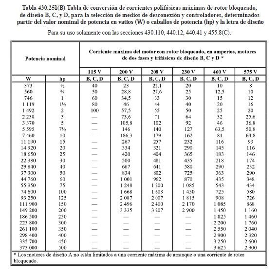 Diseño y calculo eléctrico de bombas contra incendio<strong><font color="E87D23">¡¡¡ PREMIUM !!!</font></strong> 7 Tabla 430.251 (B) Tabla de conversión de corrientes polifásicas máximas de rotor bloqueado