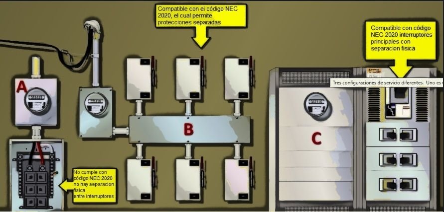 Cambios NEC/NFPA70 2020 residenciales mas importantes<strong><font color="E87D23">¡¡¡ PREMIUM !!!</font></strong> 7 6 interruptores alimentador NEC