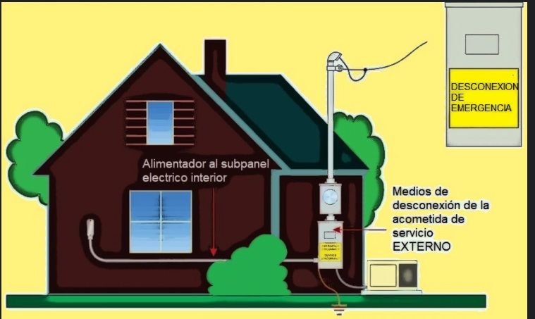 Cambios NEC/NFPA70 2020 residenciales mas importantes<strong><font color="E87D23">¡¡¡ PREMIUM !!!</font></strong> 3 Desconexion de emergencia cumpliendo NEC 2020