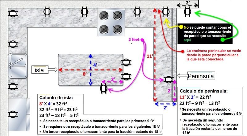 Cambios NEC/NFPA70 2020 residenciales mas importantes<strong><font color="E87D23">¡¡¡ PREMIUM !!!</font></strong> 8 Ejemplo de calculo de tomacorrientes en islas y peninsulas NEC 2020