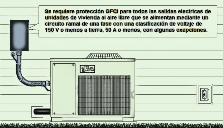 Cambios NEC/NFPA70 2020 residenciales mas importantes<strong><font color="E87D23">¡¡¡ PREMIUM !!!</font></strong> 10 ejemplo GFCI 2020 NEC Exteriores