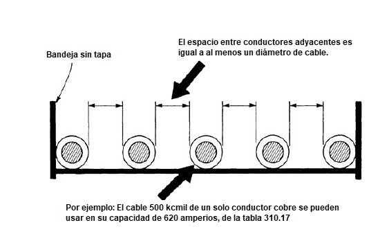 Capacidad de amperaje de cables en bandejas portacables eléctricas <strong><font color="E87D23">¡¡¡ PREMIUM !!!</font></strong> 6 Ejemplo de uso de amperaje de cables en bandejas portacables