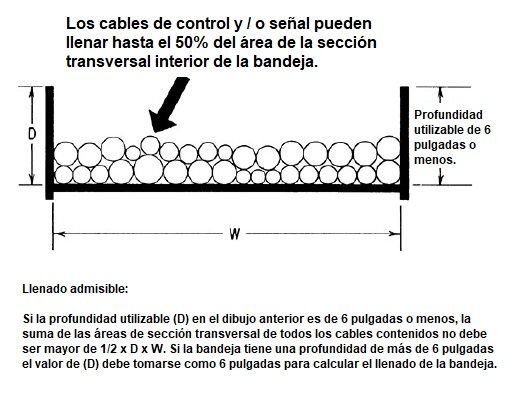 Cálculo y dimensionamiento de bandejas portacables o charolas eléctricas según NEC/NFPA70/NTC2050 <strong><font color="E87D23">¡¡¡ PREMIUM !!!</font></strong> 18 Figura 4. LLenado de bandeja portacables cables multiconductores control y señales