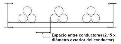 Capacidad de amperaje de cables en bandejas portacables eléctricas <strong><font color="E87D23">¡¡¡ PREMIUM !!!</font></strong> 10 Figura 5. Espacio entre conductores en disposicion triangular