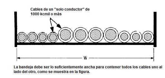 Cálculo y dimensionamiento de bandejas portacables o charolas eléctricas según NEC/NFPA70/NTC2050 <strong><font color="E87D23">¡¡¡ PREMIUM !!!</font></strong> 6 Figura1. Ocupacion bandeja portacables tipo escalera para cables de 1000kcmil o mas
