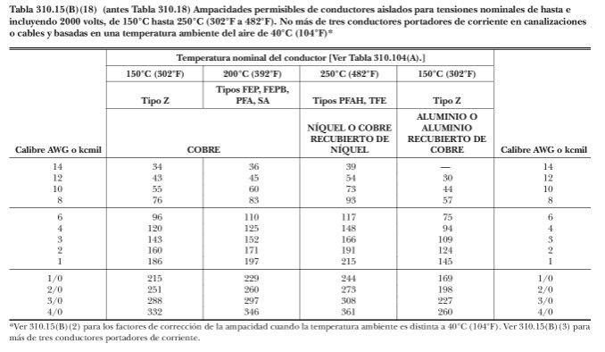 Capacidad de amperaje de cables en bandejas portacables eléctricas <strong><font color="E87D23">¡¡¡ PREMIUM !!!</font></strong> 15 Tabla 310.15.B 18