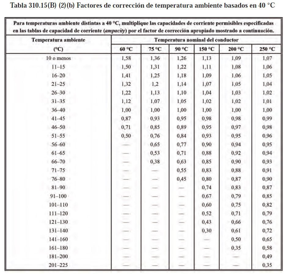 Capacidad de amperaje de cables en bandejas portacables eléctricas <strong><font color="E87D23">¡¡¡ PREMIUM !!!</font></strong> 9 Tabla 310.15(B) (2)(b) Factores de corrección de temperatura ambiente basados en 40 °C