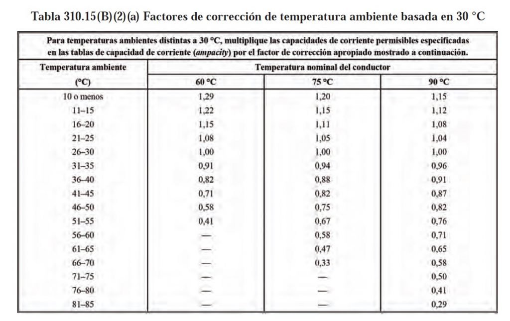 Capacidad de amperaje de cables en bandejas portacables eléctricas <strong><font color="E87D23">¡¡¡ PREMIUM !!!</font></strong> 8 Tabla 310.15(B)(2)(a) Factores de corrección de temperatura ambiente basada en 30 °C