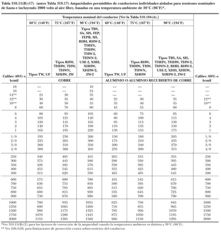 Capacidad de amperaje de cables en bandejas portacables eléctricas <strong><font color="E87D23">¡¡¡ PREMIUM !!!</font></strong> 2 Tabla de conductores 310.15 B 17