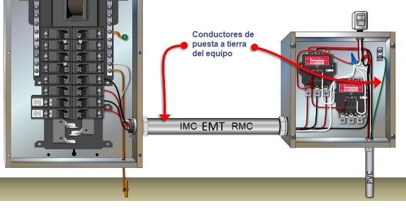 Tubería IMC, RMC y EMT como puesta a tierra de equipos 1 EMT-imc-rmc conductor de puesta a tierra del equipo