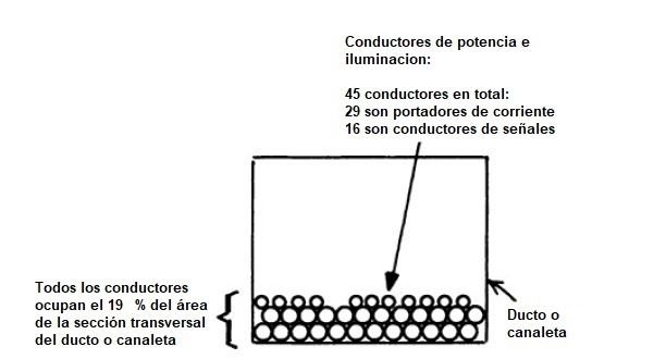 Calculo ocupación de ducto o canaleta eléctrica portacables <font color="E87D23">¡¡¡ PREMIUM !!!</font></strong> 8 Ejemplo de calculo de ocupacion y derrateo de ampacidad ducto canaleta portacables 2