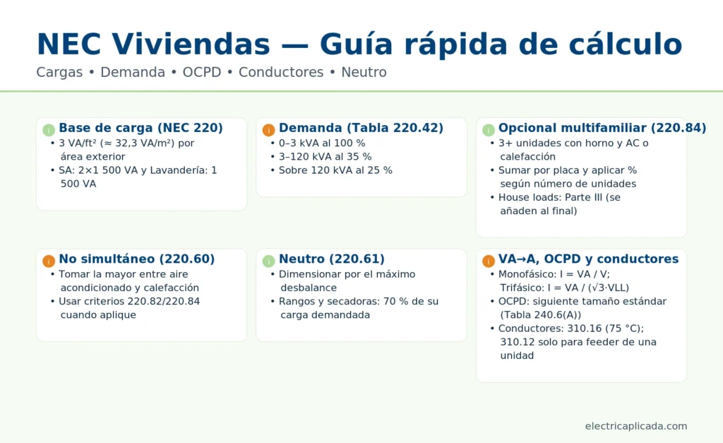 hero_nec_viviendas_wrapped