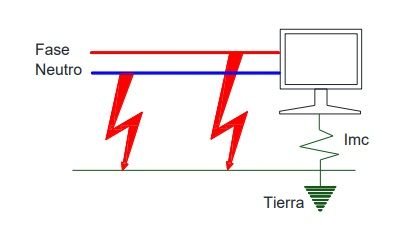 Como dimensionar y calcular un DPS según IEC <font color="E87D23">¡¡¡ PREMIUM !!!</font></strong> 15 Conexión modo común