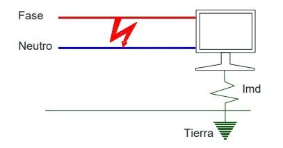 Como dimensionar y calcular un DPS según IEC <font color="E87D23">¡¡¡ PREMIUM !!!</font></strong> 17 Conexion modo diferencial