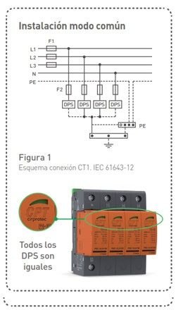 Como dimensionar y calcular un DPS según IEC <font color="E87D23">¡¡¡ PREMIUM !!!</font></strong> 16 Dps instalado en modo comun