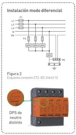 Como dimensionar y calcular un DPS según IEC <font color="E87D23">¡¡¡ PREMIUM !!!</font></strong> 18 Dps instalado en modo diferencial